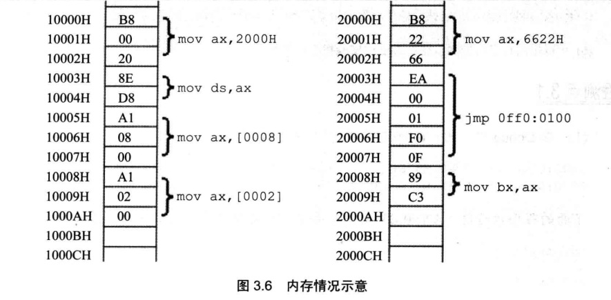《汇编语言》检测点笔记